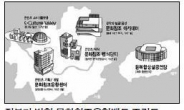 [단독]  논란된 문화융합벨트 예산 전모 보니…송성각 엉터리 답변에도 일사천리 8배 ‘증액’