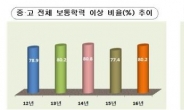 중ㆍ고생 기초학력 미달 4년 연속 증가세…도농격차↑