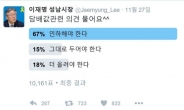 이재명, 담뱃값 의견 트위터에 물었더니…인하요구 (67%)