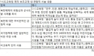 [국정교과서 논란] *“좌편향” vs “우편향”…‘교육부’ vs ‘시ㆍ도교육청’ 충돌 일파만파