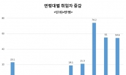 [취업전선 고령화]생산현장의 ‘허리’가 사라진다…25~44세 취업자 5년동안 50만명 감소