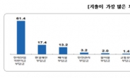 중소기업들 “전력부담금, 정말 ‘부담’스럽다”