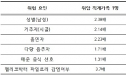 [한국 남성의 위(胃)를 위하라! ②]가족 두 명 이상이 위암이면 발병 가능성 5.87배 높아