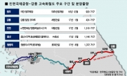 “평창올림픽 덕분에”…인천~강릉 고속화철도 수혜지 들썩