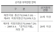 [선거연령 펙트체크①] 2차 개헌 21세→3차 개헌 20세→2005년 19세 ‘입법 변천사’