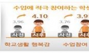 중학교 전면실시ㆍ학생 만족도↑…2016년 자유학기제 성과발표회