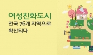 [어떻게 생각하십니까] 1년 예산 고작 3500만원…허울뿐인 ‘여성친화도시'