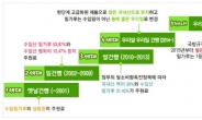 [김수한의 리썰웨펀] “건빵 맛 여전하다”는 황교안이 어색한 이유