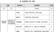 영등포구, ‘지역공동체 일자리’ 참여자 모집