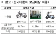 서울시, 친환경 전기이륜차에 대당 250만원 지원