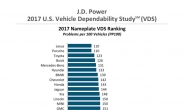 美 자동차 내구품질연구 결과…현대차가 BMW보다 우수