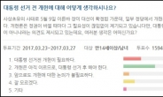 “개헌, 대선 후 신중히 접근해야” 확산는 신중론