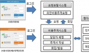서울시의회 ‘의안비용추계정보시스템’ 성과 톡톡