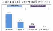 中企계에도 ‘文風’, CEO 88% “문재인 대통령 국정운영에 기대 커”