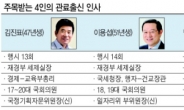 ‘닮은듯 다른 라인’ 김진표·이용섭 vs 박봉흠·변양균