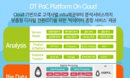 SK㈜ C＆C  ‘디지털 전환 검증 센터’ 구축