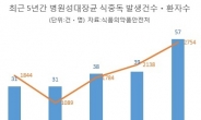 [식중독 주의보 ①] 더워질땐 ‘씻ㆍ익ㆍ끓’(손씻기ㆍ익혀먹기ㆍ끓여먹기)