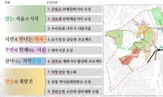 손기정공원~서소문공원에 역사문화탐방로