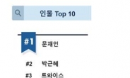 올해 상반기 구글 인물 검색 1위 ’문재인’