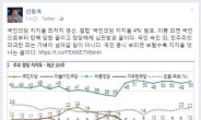 공화당 신동욱, “지지율 최저치 경신 국민의당, 탄핵 당한 꼴”