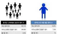 ’한국인 유전체 변이 특성 찾았다‘