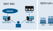 ‘망분리·가상화’황금기…강소기업 약진