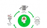 네이버, AI로 24시간 음란물 필터링한다