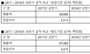 안랩, 2분기 호실적…랜섬웨어 이슈에 보안솔루션 매출 증가