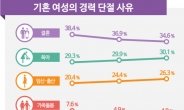 [기념일과 통계] 82년생 김지영과 양성평등