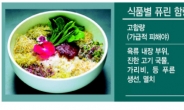 [통풍의 계절]새싹비빔밥…하루 물 10컵…통풍 예방·관리 식습관