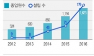 연구개발특구 기술사업화모델, ‘과학기술 일자리’ 창출 효과↑