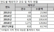 “결제 불편 여전”…온라인 무역적자 5년째 연간 10억달러