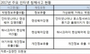 랜섬웨어ㆍ정보유출 느는데…韓기업 사이버보험 가입률 1.3% 불과