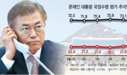 진보는 민주-보수는 한국…올 추석 민심 ‘우리끼리’로 勢결집