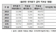 [2017 국감]휴가도 못가고 돈도 못받는 과학자들