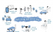 서울광장서 ‘온실가스ㆍ미세먼지 저감실천’ 캠페인 개최