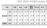 끈질긴 액티브X, EXE 형태로 생존…“이용자 불편 여전”