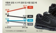 신발공장‘로봇의 역습’…“600명이 하던 일 10여명이…”