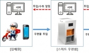 개인정보 유출방지·택배 사칭 범죄예방…‘스마트 우편함’ 나왔다