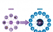 [과학]ETRI, IDX 전략으로 4차산업혁명 이끈다