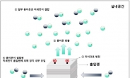 초미세먼지 99% 제거 공기청정기 상용화 성공