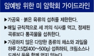 “항암효과 건강기능식품은 없다…과일·채소 섭취가 예방법”