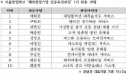 서울창업허브 입성할 예비창업기업 10개사 최종선정