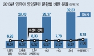 TV보며 밥 빨리먹는 아이 뚱보될 확률 5배 높아진다