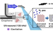 ‘초음파’로 고성능 이차전지 소재 만든다