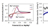 리튬이온전지 대체할 마그네슘이온전지 소재 개발