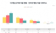 韓스마트폰 이용자 70%, 모바일로 인터넷 뱅킹