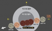 2018년 주목할 천문현상…내년 1ㆍ7월 개기월식, 혜성 통과