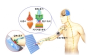 손끝 촉각 구현한 센싱기술 개발…수중ㆍ고온 등 극한환경 활용