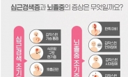 초기증상 제대로 알면 심근경색ㆍ뇌졸중 잡는다